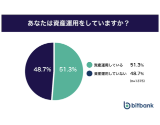 暗号資産投資実態・市場に関するアンケート調査の結果レポート