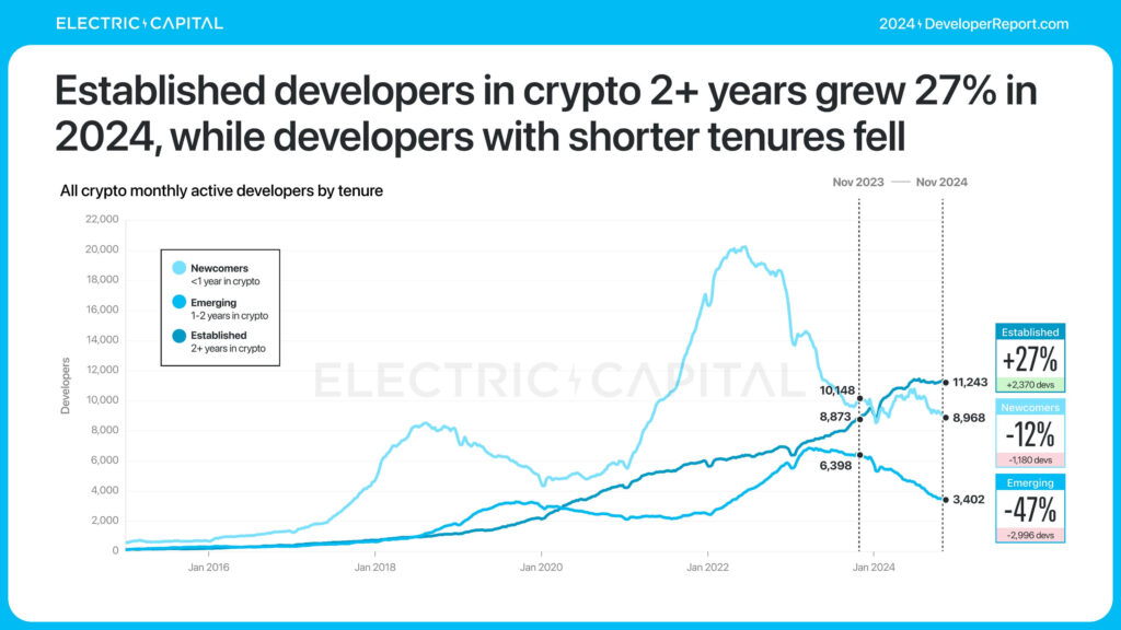 crypto-developer