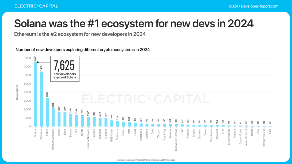 crypto-developer-ecosystem