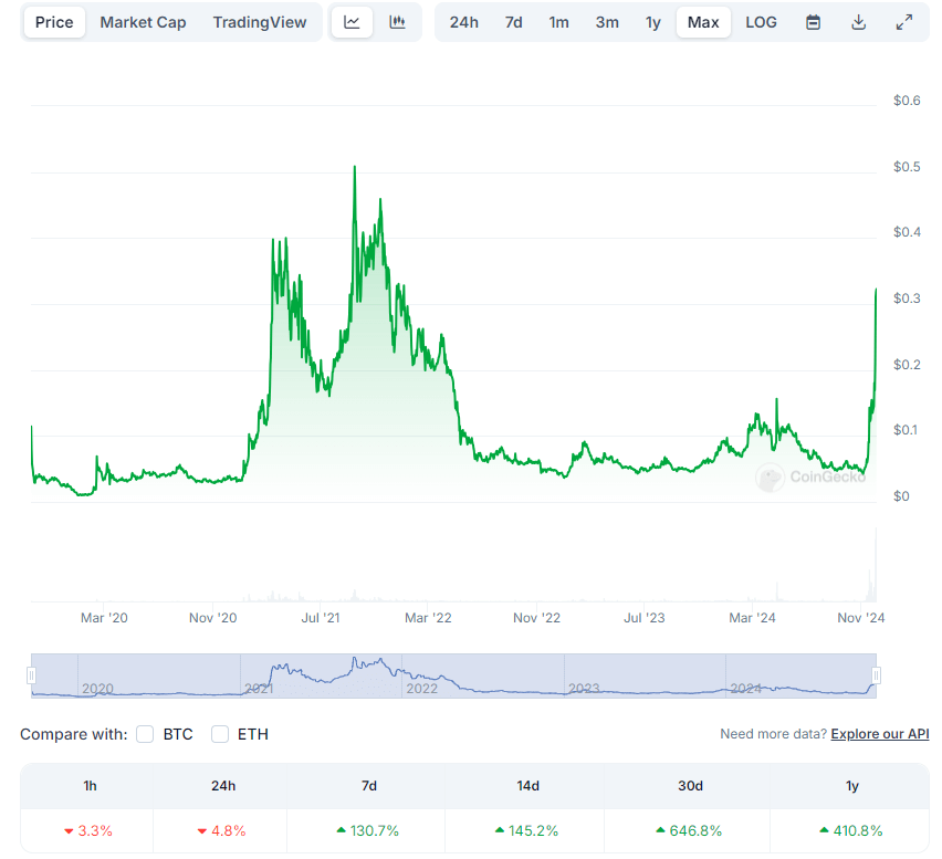 hbar-chart