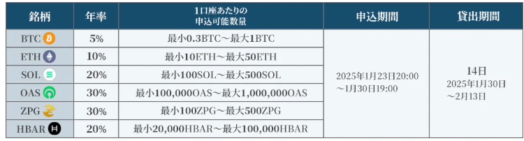 SBIVC-lending-campaign