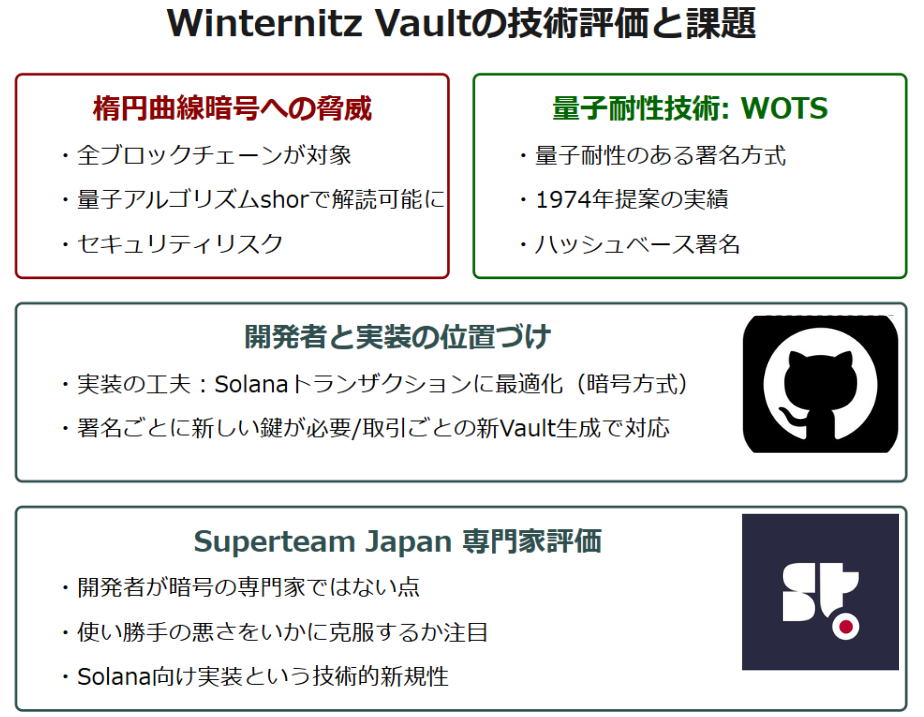 Winternitz Vaultの技術評価と課題