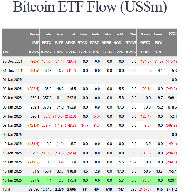 bitcoin-etf-flow