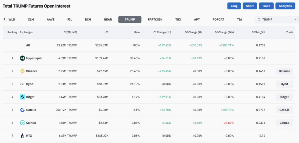 hyperliquid-trunmp-futute-openinterest
