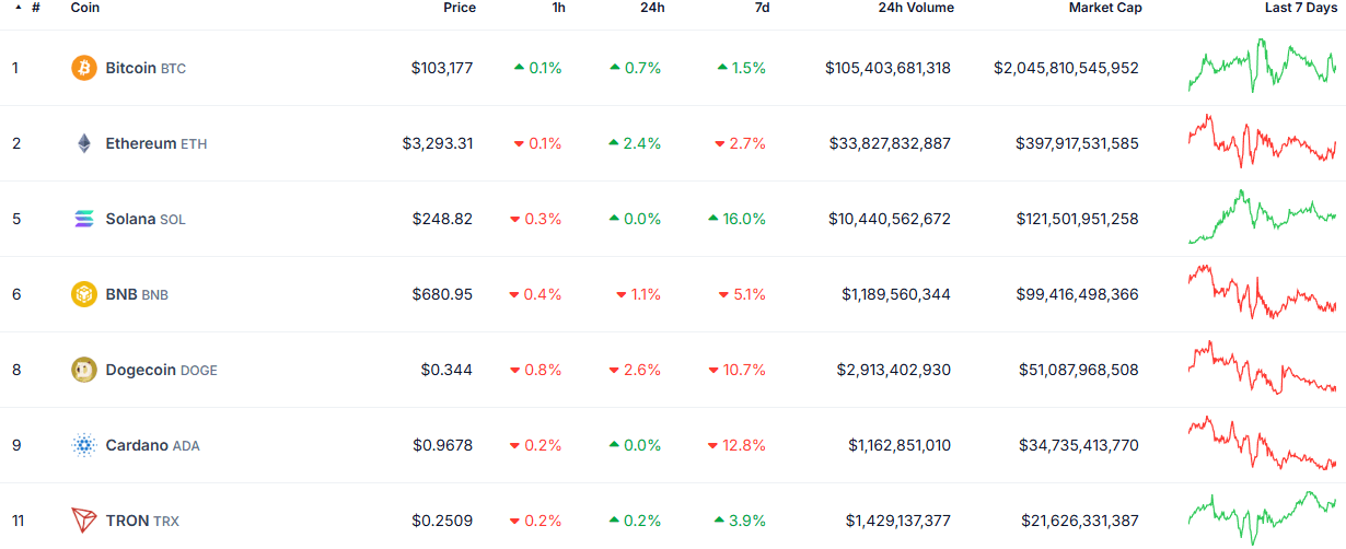 trx-price