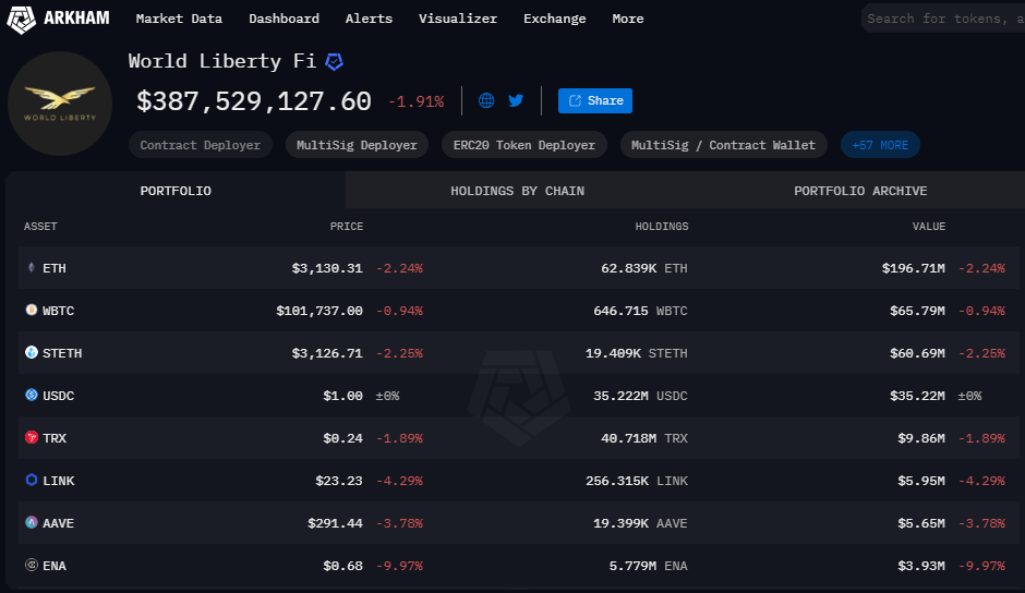 World Liberty Financialhold-cryptocurrency