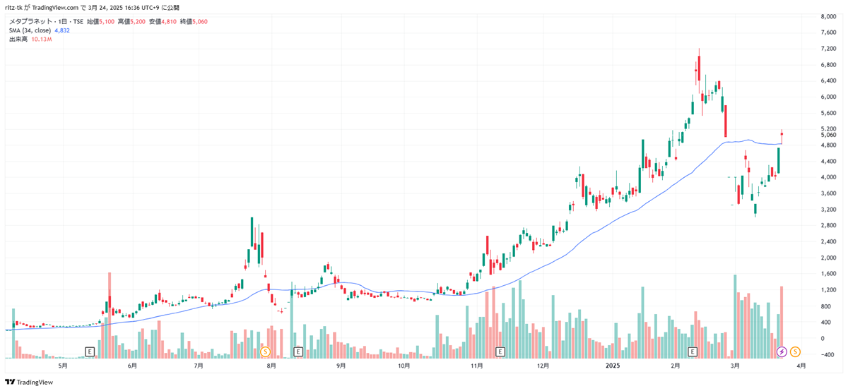 Metaplanet Stock