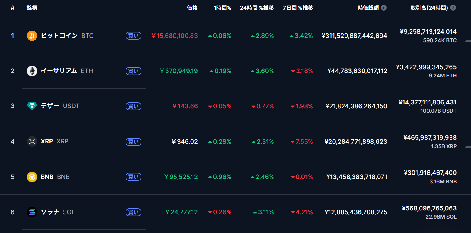 eth-price-20241122