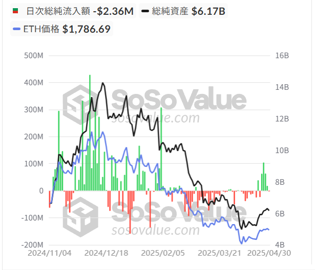 ETH ETF 202505