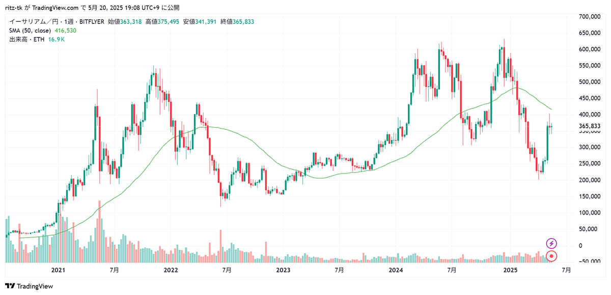 ETHJPY 価格チャート