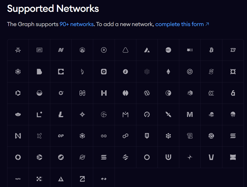 GRT 90 networks
