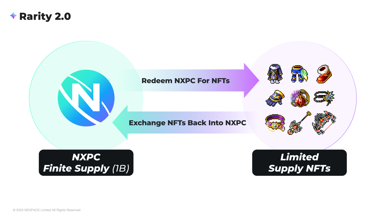 MapleStory Universe NXPCユースケース