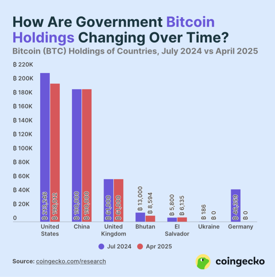 ビットコインは”国の富”となり得るか？ 通貨を超えた「戦略資産」として注目される理由