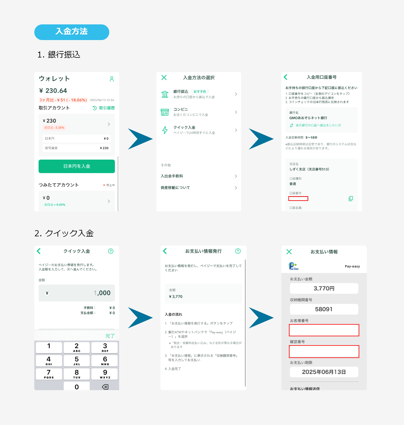 Coincheck 入金方法（銀行振込・クイック入金）