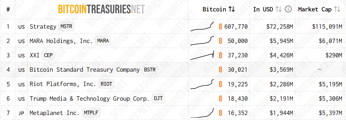 BTCを保有する企業