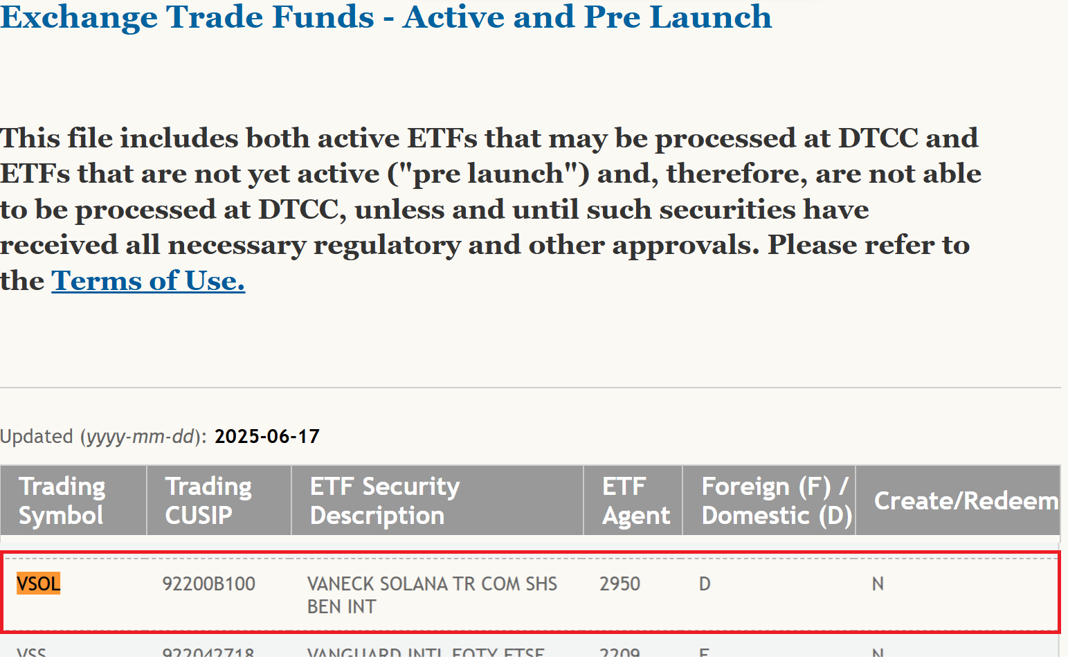 ソラナETFが上場準備リスト入り 『VSOL』、SEC承認へ前進か