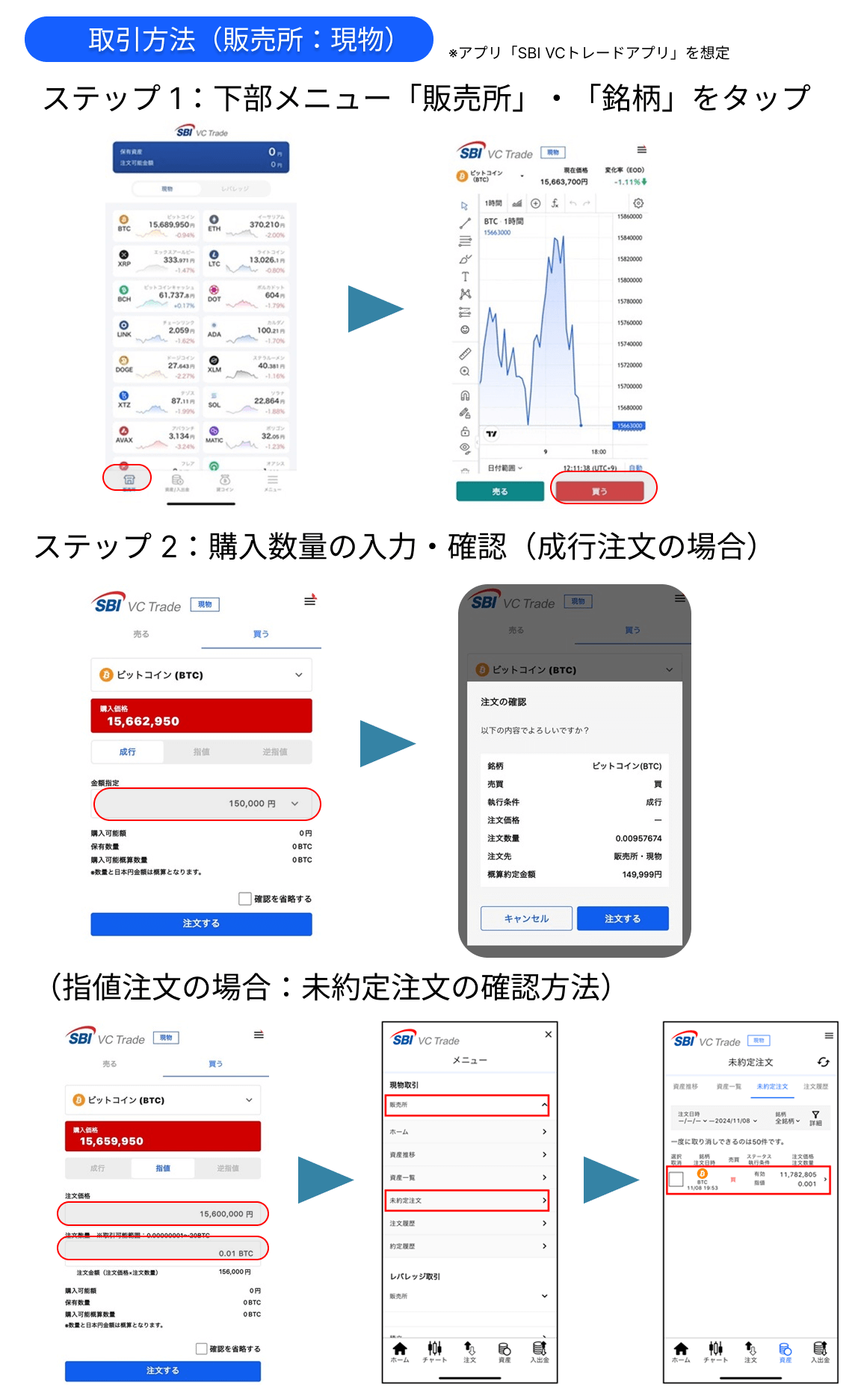 SBI VCトレード 販売所取引手順