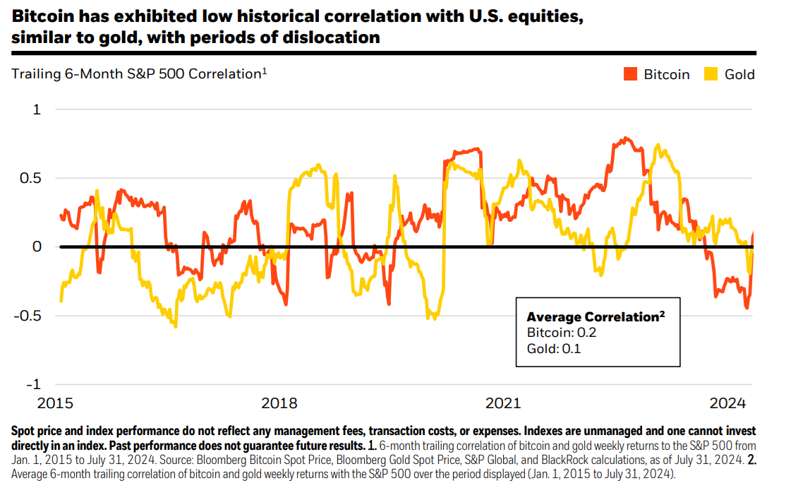 ビットコインのリターンとボラティリティ