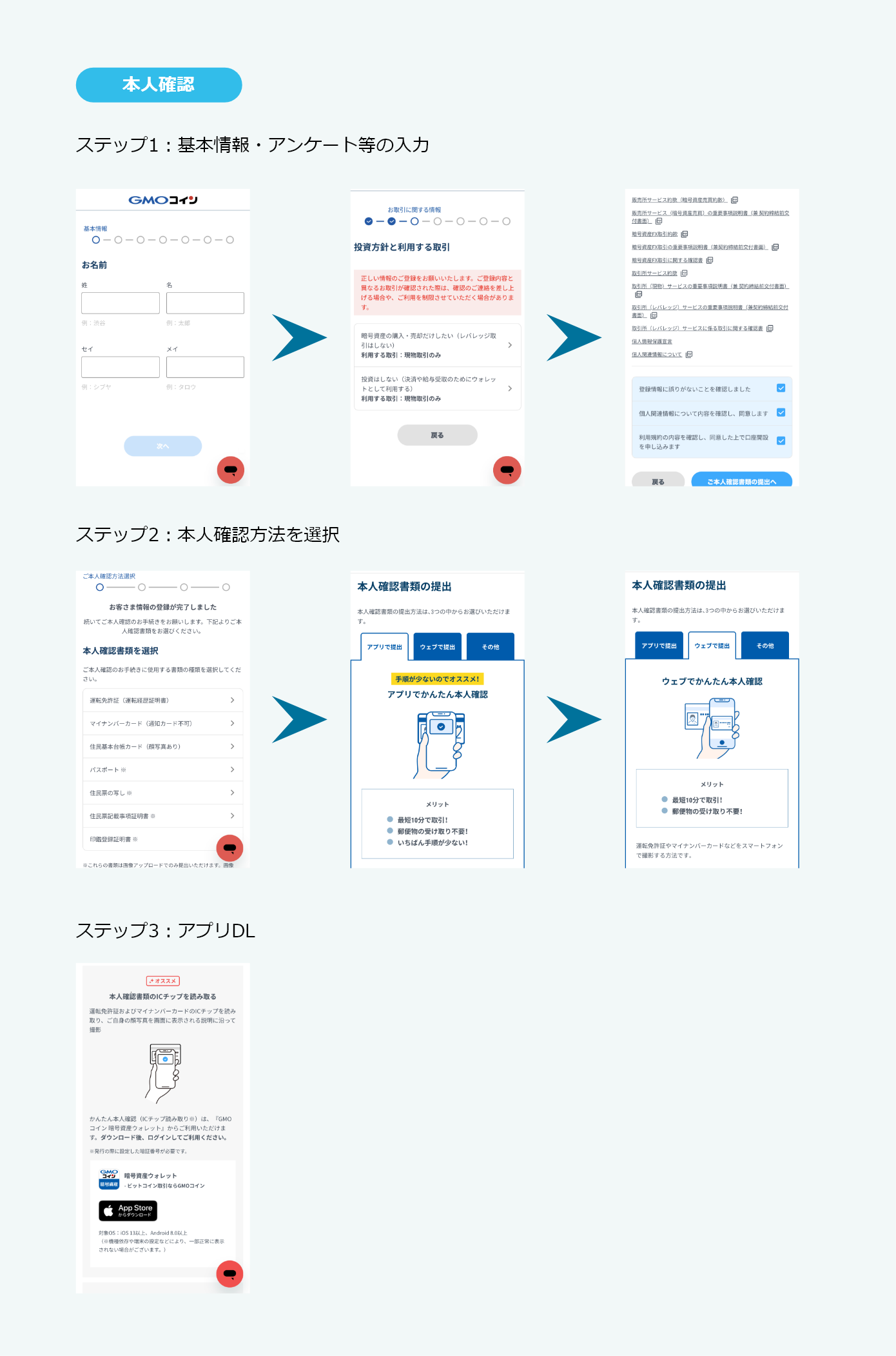 GMOコイン 本人確認ステップ