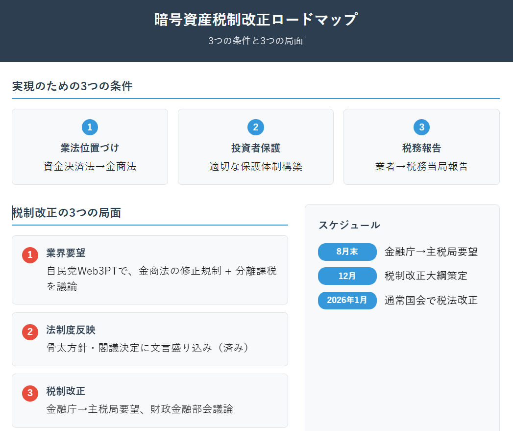 自民党小森議員 暗号資産の分離課税議論は「順調に進展」残る課題は範囲の線引き｜WebX2025