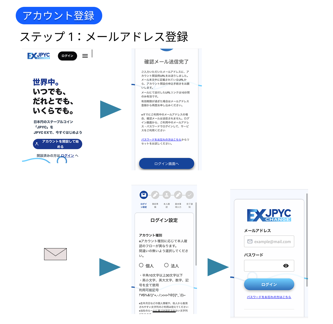JPYC EX登録手順1