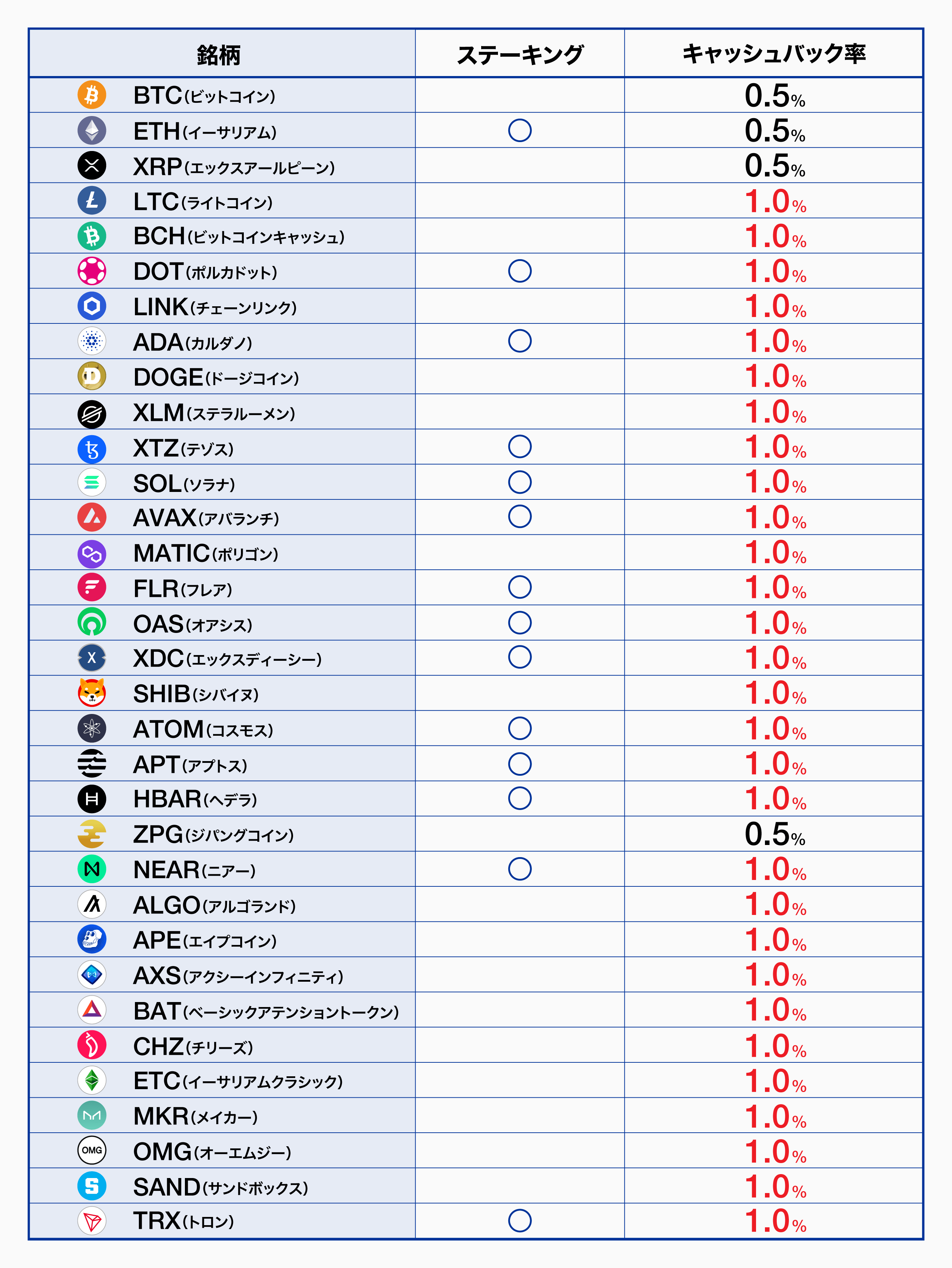 SBI VCトレード、仮想通貨積立でキャッシュバック 最大1％還元 キャンペーン