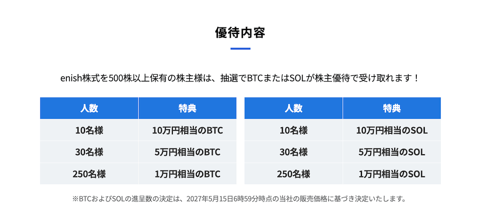 抽選の優待内容