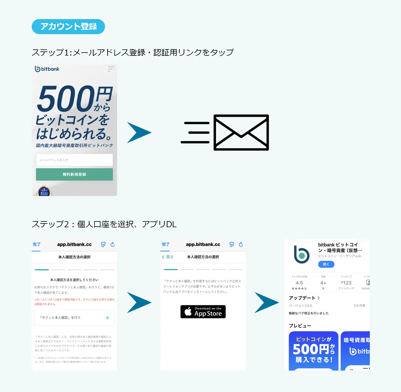 どこよりも充実した板取引、仮想通貨取引所bitbankの特徴とおすすめポイントを紹介