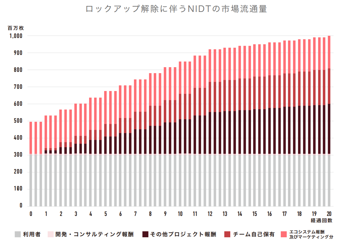 ニッポンアイドルトークン（NIDT）とは？買い方・特徴・将来性を初心者向けに解説