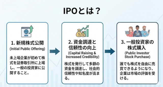 IPOとは？仕組みの解説図