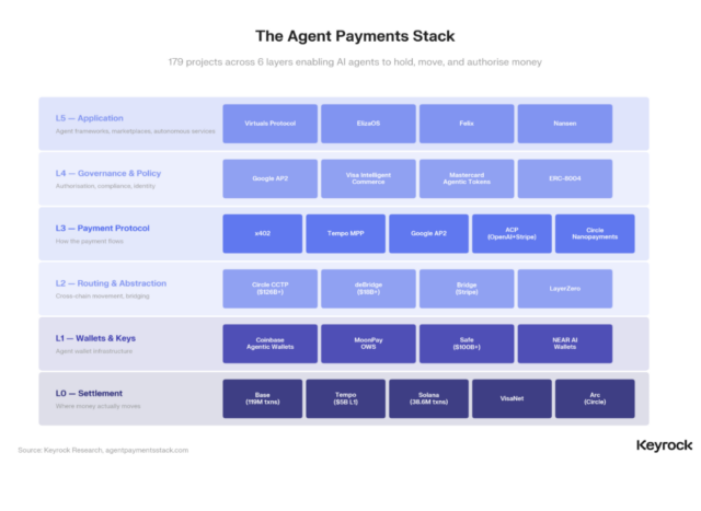Agent Payments Stack