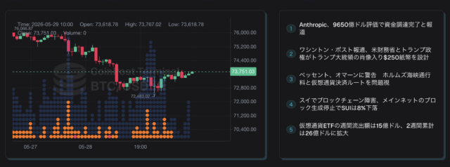 ビットコイン価格