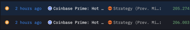 BTC移動データ