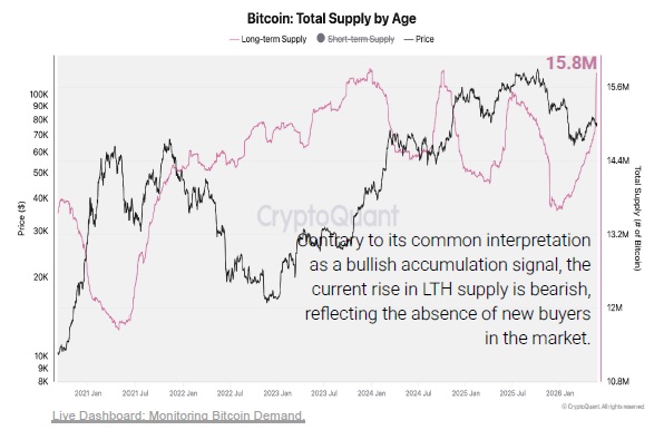 ビットコイサプライ