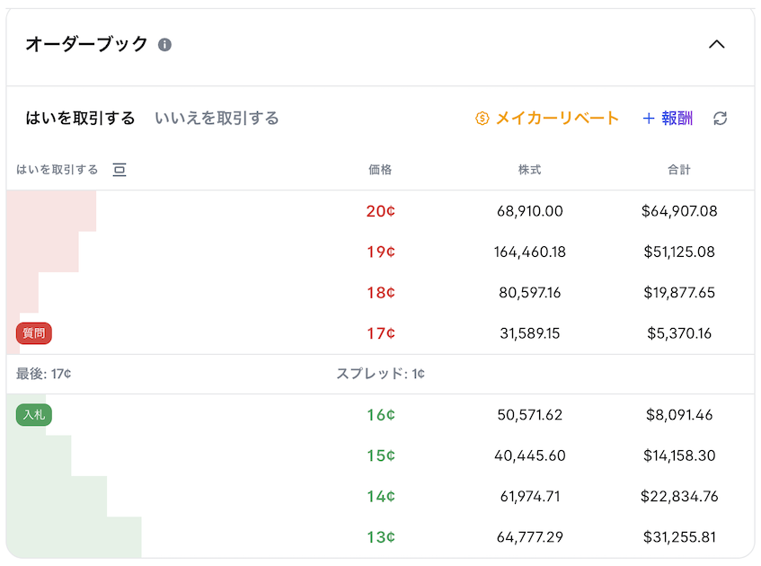クラリティ法（H.R.3633）の市場のオーダーブック。買い注文と売り注文が価格ごとに並んでいる