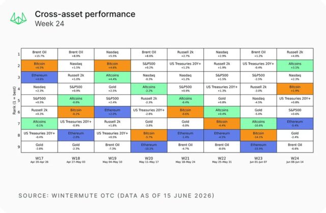 Cross-asset performance
