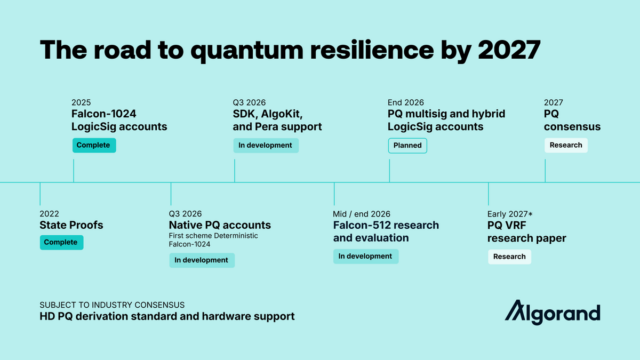 Roadmap