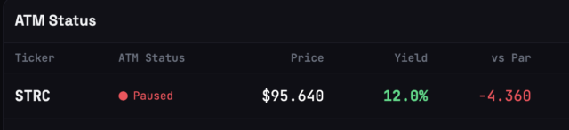 STRC価格情報