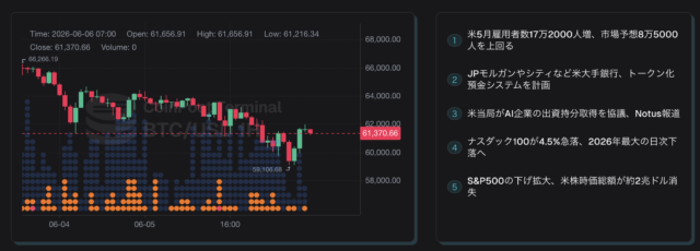 ビットコイン価格