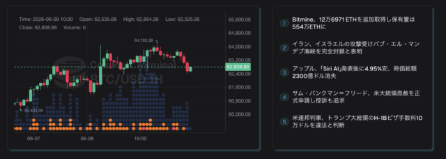 ビットコイン価格