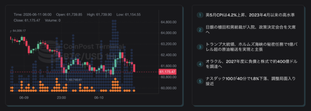 ビットコイン価格