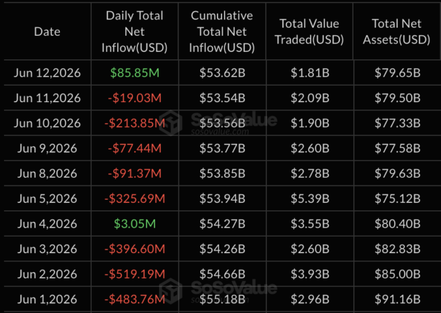 ビットコイン現物ETF市場