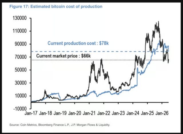 Estimated bitcoin cost of production