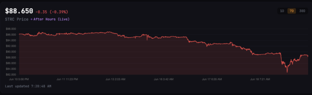 STRC chart