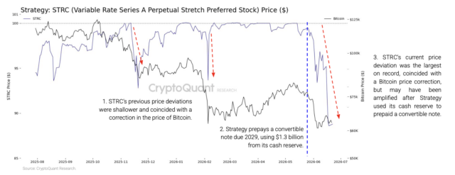 STRC Price