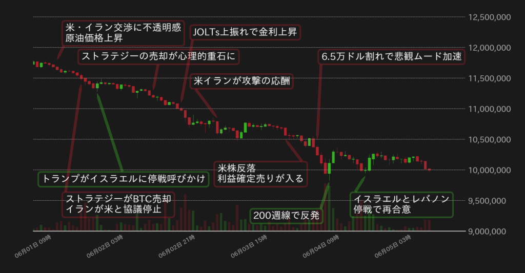 BTC対円の1時間足チャート（2026年6月）bitbank提供