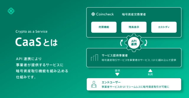 Coincheck CaaSの仕組み　コインチェックの取引機能をAPI連携で事業者のサービスに組み込む