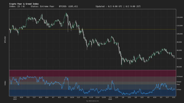 Crypto Fear & Greed Index