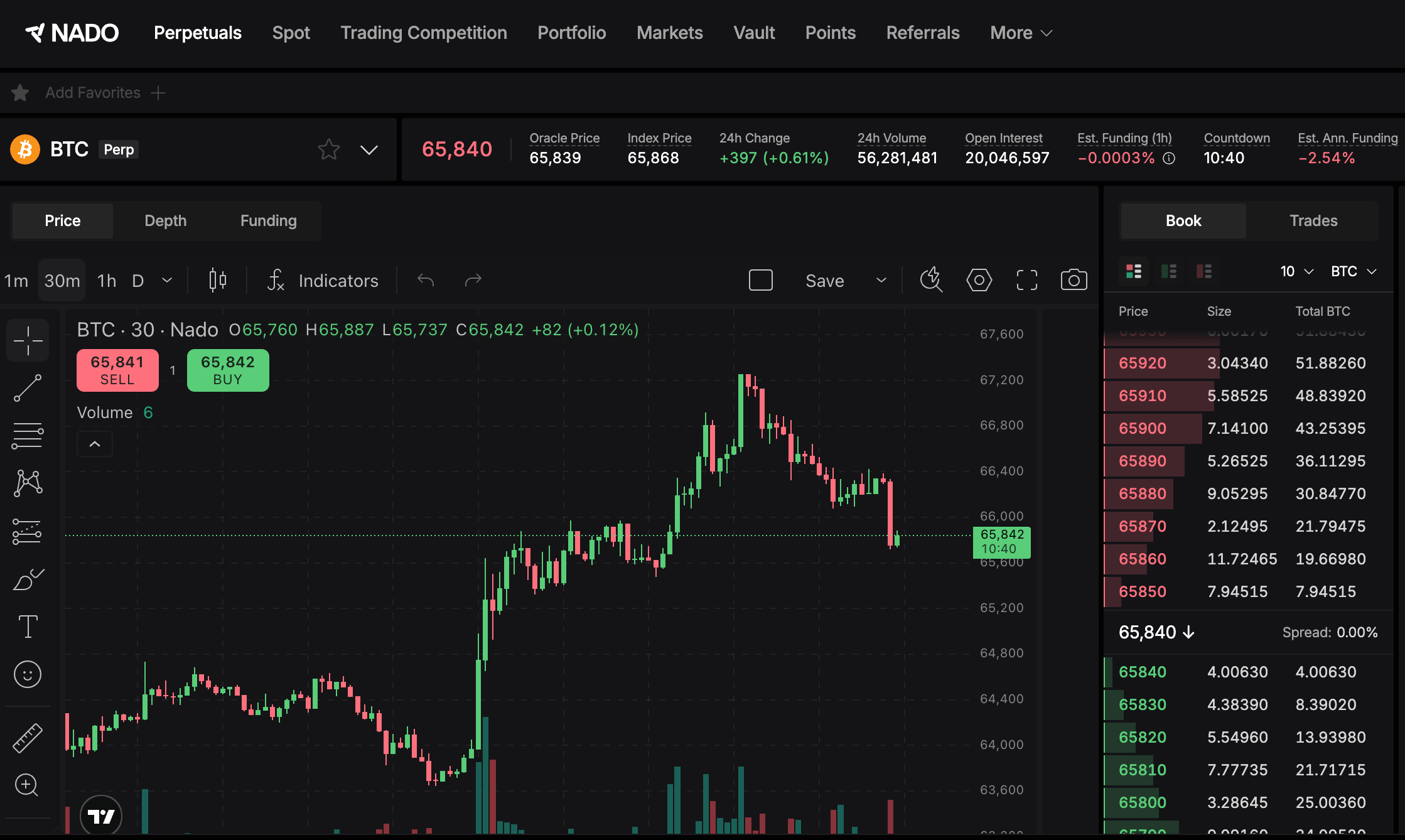 Nado取引画面｜BTCチャート