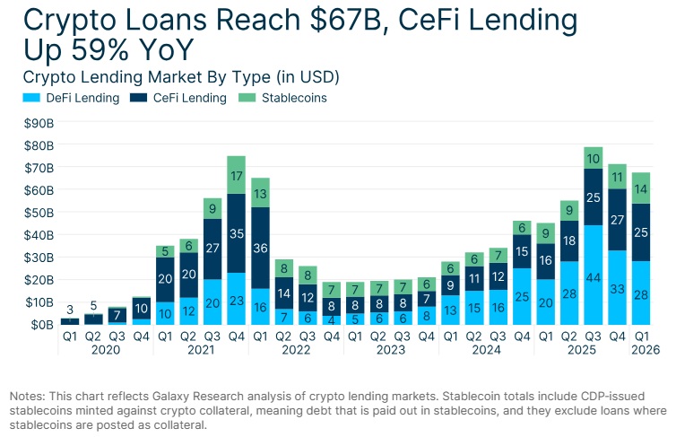 Crypto Loans